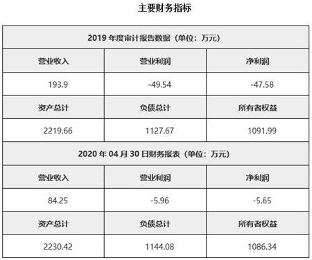 四川干燥技術(shù)研發(fā)公司轉(zhuǎn)讓項目020613詳情